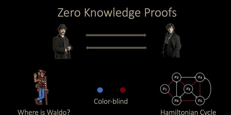 Zero Knowledge Proofs Simple Examples Zero Knowledge Proofs Simple Examples