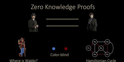 Zero Knowledge Proofs